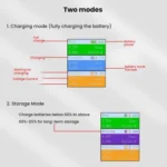 For DJI Mini 4 Pro / Mini 3 Pro / Mini 3 YX Color Screen 3-Way Charger Battery Manager - Image 6