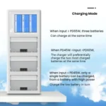 For DJI Mini 4 Pro / Mini 3 Pro / Mini 3 YX Color Screen 3-Way Charger Battery Manager - Image 7