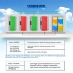 For DJI Mini 4 Pro / Mini 3 Pro / Mini 3 YX Four-Way Color Screen Charger Battery Manager - Image 6