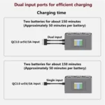 For DJI Mini 2 SE/Mini 2/Mini 4K YX 3-way Battery Charging Hub With Color Screen - Image 3