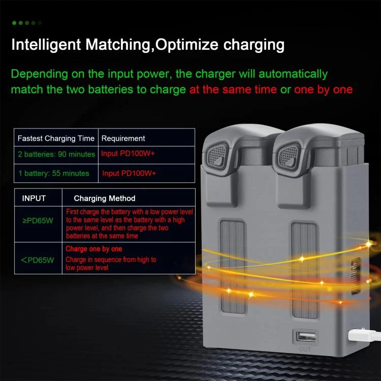 TBD06062136_3.webp For DJI Mavic 4 Pro YX Dual-Channel Charger Battery Manager Simultaneous Charging Station - Image 4