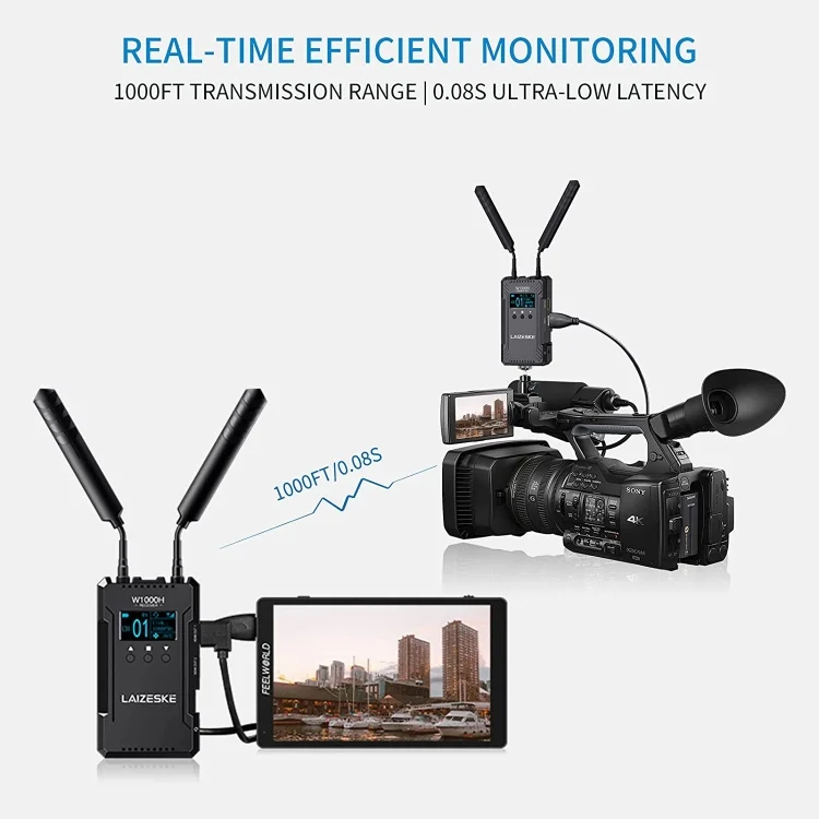 DCA2173B_2.webp LAIZESKE W1000H 1000FT HDMI Wireless Video Transmission System - Image 3