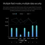 ORICO Honeycomb Series WS400RC3 SATA 3.5 inch USB-C / Type-C 4 Bays Aluminum Alloy HDD / SSD Enclosure with Raid, The Maximum Support Capacity: 40TB - Image 7