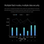 ORICO Honeycomb Series WS500RU3 SATA 3.5 inch USB 3.0 5 Bays Aluminum Alloy HDD / SSD Enclosure with Raid, The Maximum Support Capacity: 50TB - Image 7