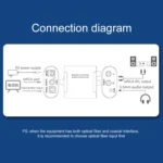 HW-25DA Digital to Analog Audio Converter - Image 11
