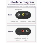 HW-25DA Digital to Analog Audio Converter - Image 12