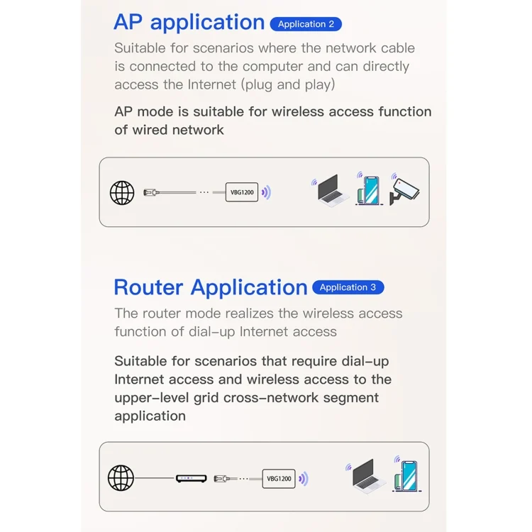 EDA0015344_5.webp VONETS VBG1200 300Mbps+900Mbps Dual Band Wireless Router Repeater WIFI Base Station with 4 Antennas - Image 6