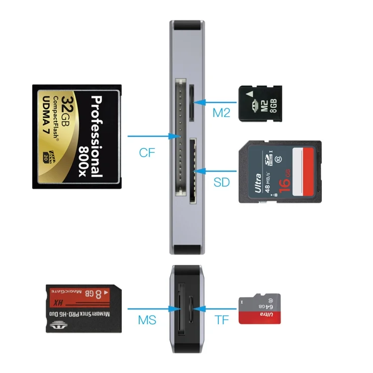 EDA002674801A_3.webp NK-3044 5 in 1 USB-C / Type-C to MS / M2 / CF / TF / SD Card Slots Adapter - Image 4