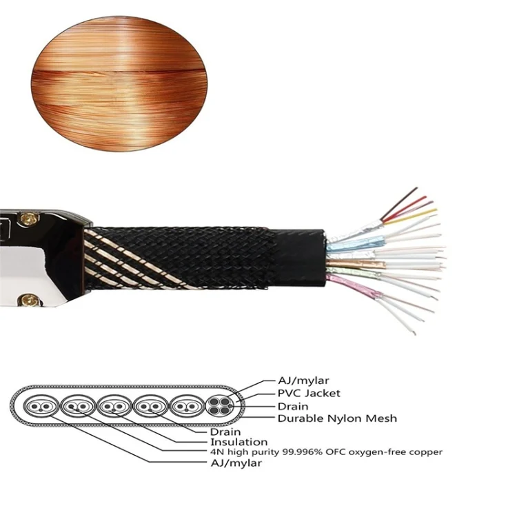 EDA00312601A_3.webp 3m 2.0 Version  HD Cable 19 + 1 Standard Oxygen-Free Copper Metal Sshell 4K TV Flat Cable - Image 4