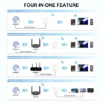 Wavlink AERIAL D4X AX1800Mbps Dual Frequency WiFi Signal Amplifier WiFi6 Extender - Image 6