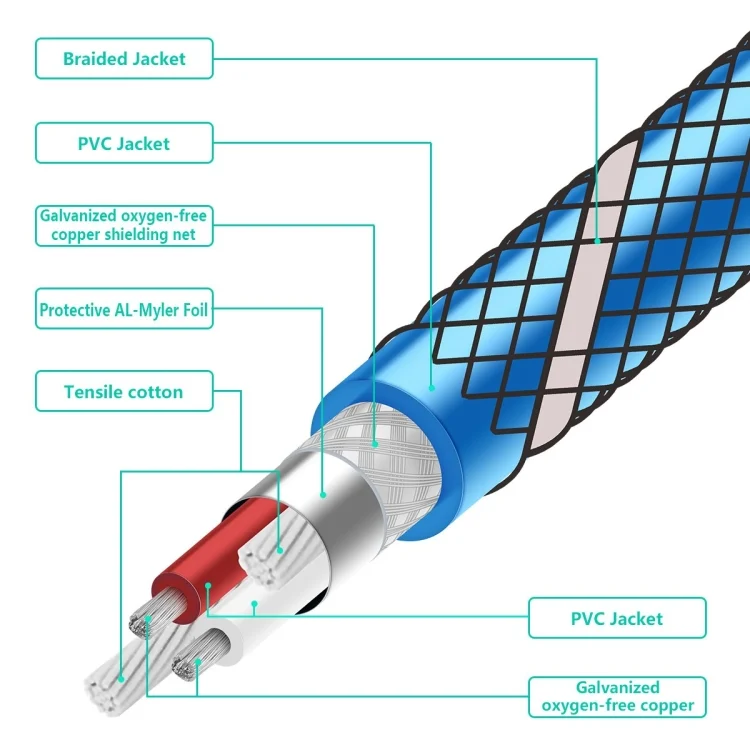 EDA00466501A_4.webp EMK 2 x RCA Male to 2 x RCA Male Gold Plated Connector Nylon Braid Coaxial Audio Cable for TV / Amplifier / Home Theater / DVD - Image 5
