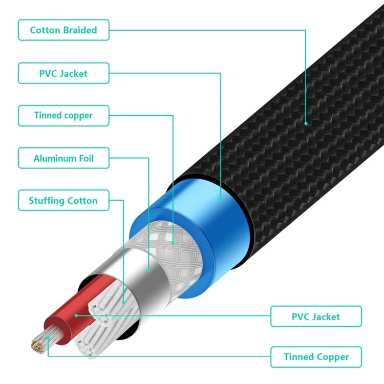 EDA00467001A_4.webp EMK 2 x RCA Male to 2 x RCA Male Gold Plated Connector Nylon Braid Coaxial Audio Cable for TV / Amplifier / Home Theater / DVD - Image 5