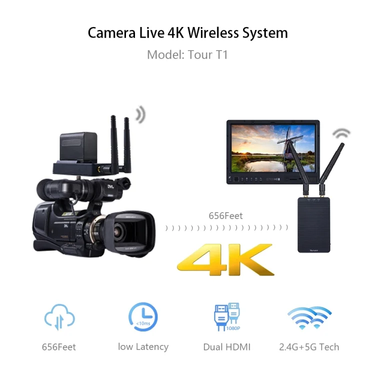 EDA00535101A_5.webp Measy T1 4K HDMI 2.0 Wireless Audio Video Transmitter Receiver Extender Transmission System, Transmission Distance: 400m, - Image 6