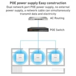 COMFAST CF-E393AX 3000Mbps WIFI6 Dual Frequency Ceiling Mounted Indoor Wireless AP - Image 7