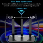 COMFAST CF-WR631AX MESH Networking WiFi6 Gigabit Dual Frequency 3000M Wireless Router - Image 13