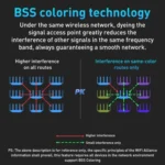 COMFAST CF-WR631AX MESH Networking WiFi6 Gigabit Dual Frequency 3000M Wireless Router - Image 9