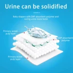 4pcs / Set Vehicle Emergency Urine Bags Unisex Disposable Portable Toilet 700ml - Image 7