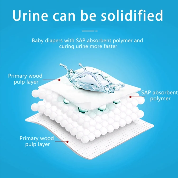 EDA0056453_6.webp 4pcs / Set Vehicle Emergency Urine Bags Unisex Disposable Portable Toilet 700ml - Image 7