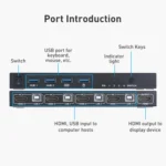 AIMOS AM-KVM401 4K 60Hz HDMI 4 In 1 Out KVM Switch - Image 2