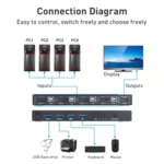 AIMOS AM-KVM401 4K 60Hz HDMI 4 In 1 Out KVM Switch - Image 4