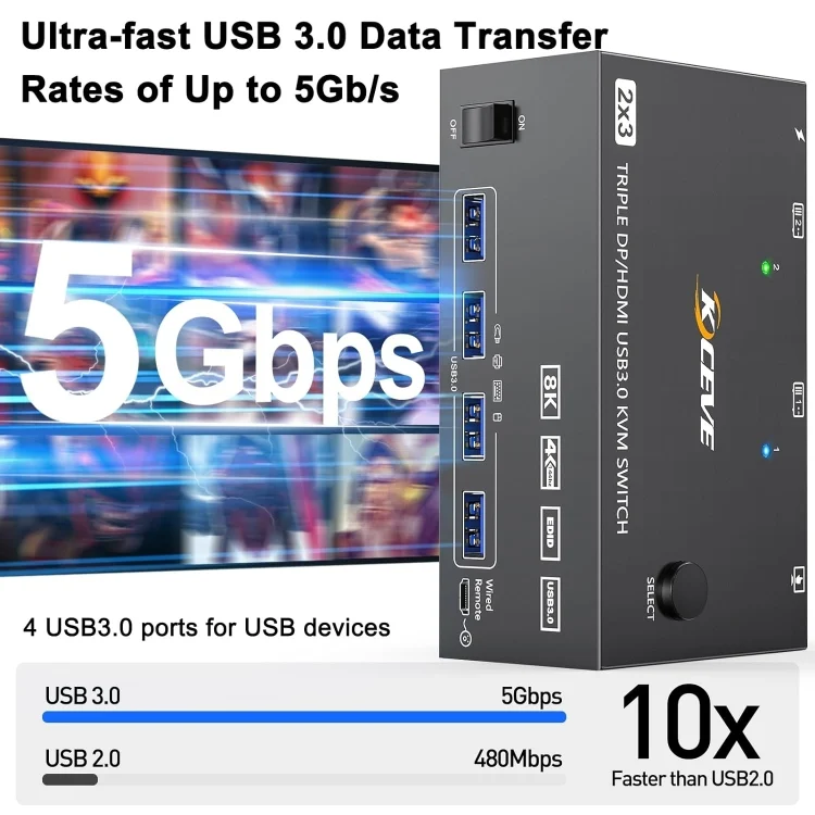 EDA0059209_B4.webp KC-KVM203DH 8K 30Hz USB3.0 DP+DP+HDMI Triple Monitors KVM Switch, EU Plug - Image 5