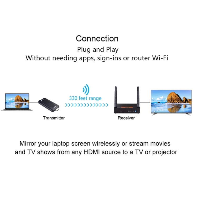 EDA00613101_2.webp Measy FHD656 Mini 1080P HDMI 1.4 HD Wireless Audio Video Transmitter Receiver Extender Transmission System, Transmission Distance: 100m, - Image 3