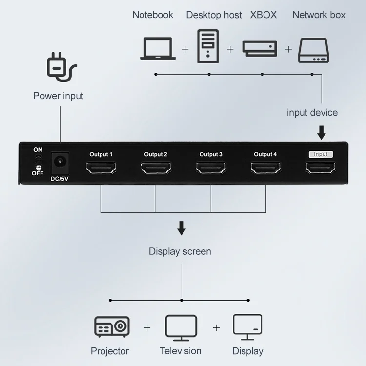 EDA0061851_B4.webp Measy SPH104 1 to 4 4K HDMI 1080P Simultaneous Display Splitter - Image 5