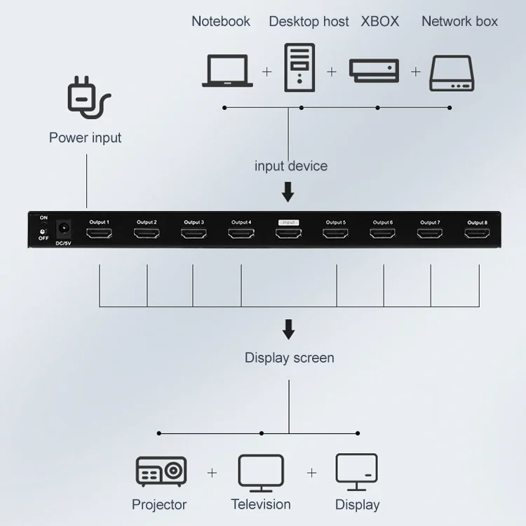 EDA0061852_B4.webp Measy SPH108 1 to 8 4K HDMI 1080P Simultaneous Display Splitter - Image 5