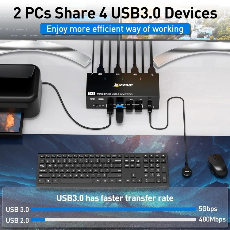 EDA0062087_B3.webp KC-KVM303DH 8K 60Hz USB3.0 DP+DP+HDMI Triple Monitors KVM Switch - Image 4