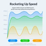 ORICO DZ25C3-CR 2.5-inch Type-C 5Gbps External Storage HDD Case - Image 4