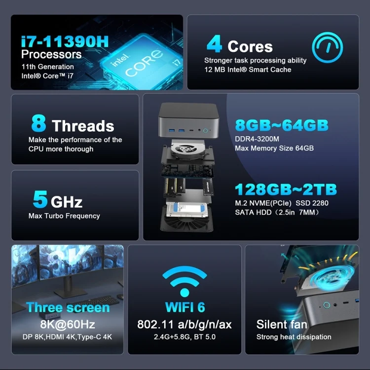 EDA0063159_B2.webp GXMO H90 Windows 11 Intel Core i7 11390H Processor Mini Computer - Image 3