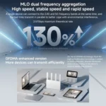 Xiaomi Router BE3600 WiFi7 2.5G Port Dual Band, US Plug - Image 3