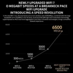 Xiaomi BE6500 Pro WiFi7 Dual Band 8-channel Independent Signal Amplifier 1GB Memory Router, US Plug - Image 2