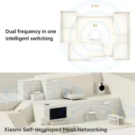 Xiaomi AX1500 4-channel Independent Signal Amplifier WiFi 6 Dual Band Router, US Plug - Image 4