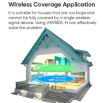 VONETS VAR1800-H 1800Mbps Wireless WiFi Router Standard Edition - Image 10