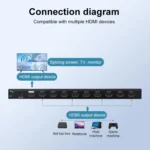 Measy MV4391 9-screen 4K HDMI 1080P Simultaneous Display Splitter - Image 5