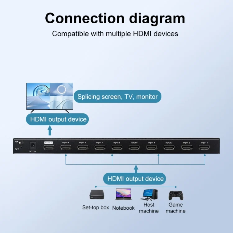 EDA0067653_B4.webp Measy MV4391 9-screen 4K HDMI 1080P Simultaneous Display Splitter - Image 5