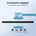 Measy MV43161 16-screen 4K HDMI 1080P Simultaneous Display Splitter - Image 5