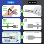 60cm Coaxial Micro HDMI to HDMI 8K UHD 48Gbps Video Connection Cable - Image 6