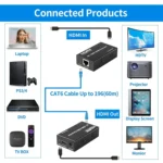 4K HDMI to RJ45 Network Extender, Transmission Distance: 120m - Image 5