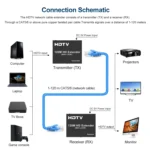 HDTV Network Extender - Image 3