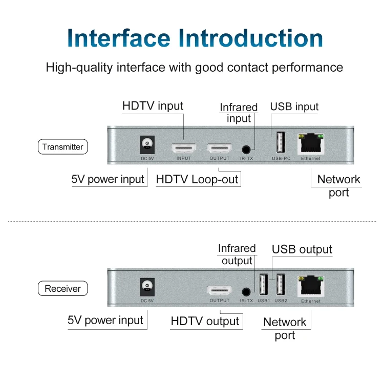 EDA007329901_2.webp 120m HDMI USB KVM 4K Network Extender - Image 3
