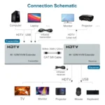 120m HDMI USB KVM 4K Network Extender - Image 4
