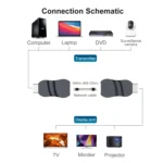 30m HDTV to RJ45 ABS Material Network Cable Extender - Image 4