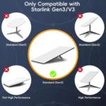 SL301 Starlink Gen3 CAT6 1000Mbps Ethernet Connection Cable - Image 6