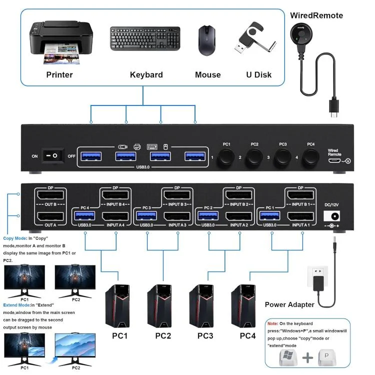 EDA0076957_B2.webp KC-KVM402DP 8K 30Hz 4 Input 2 Output DP / USB3.0 Dual Monitor KVM Switch - Image 3