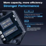 GXMO GH9 Windows 11 Mini PC, Intel Core i9 12900HK Processor - Image 8