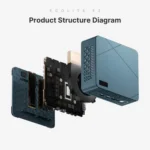 GXMO GN7 Windows 11 Mini PC, AMD Ryzen 5 3550H 4-Core Processor - Image 8