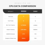GXMO GN7 Windows 11 Mini PC, AMD Ryzen 5 3550H 4-Core Processor - Image 10