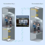 COMFAST CF-E112N V2 2.4GHz 300Mbps 9dBi Monitoring Bridge Set - Image 14